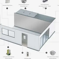 Food and beverage industry cleanroom wall panel systems