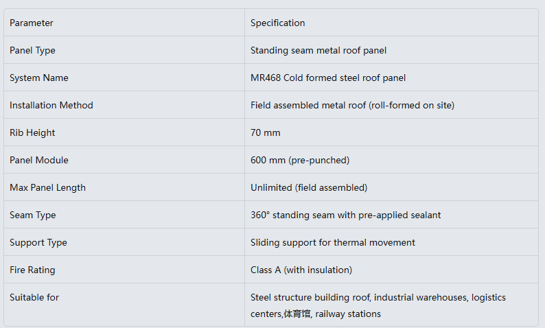 standing seam metal roof panel
